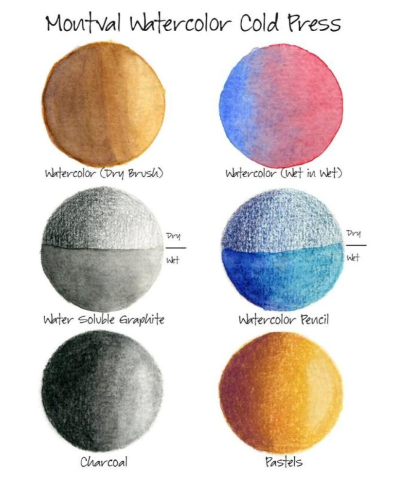 Canson Montval Watercolor Pads & Blocks